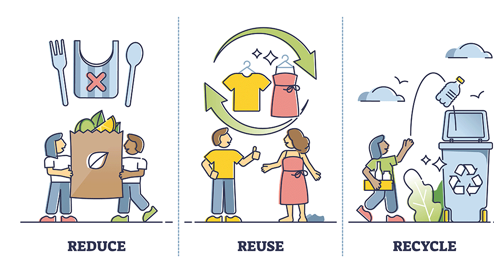 What Are the Three Rs in Recycling?